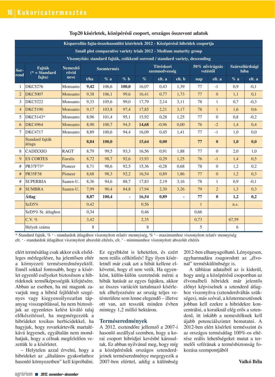 szemnedvesség 50% nôvirágzás vetéstôl Szárszilárdsági hiba t/ha % a % b % elt. a elt. b nap elt. a % a elt.