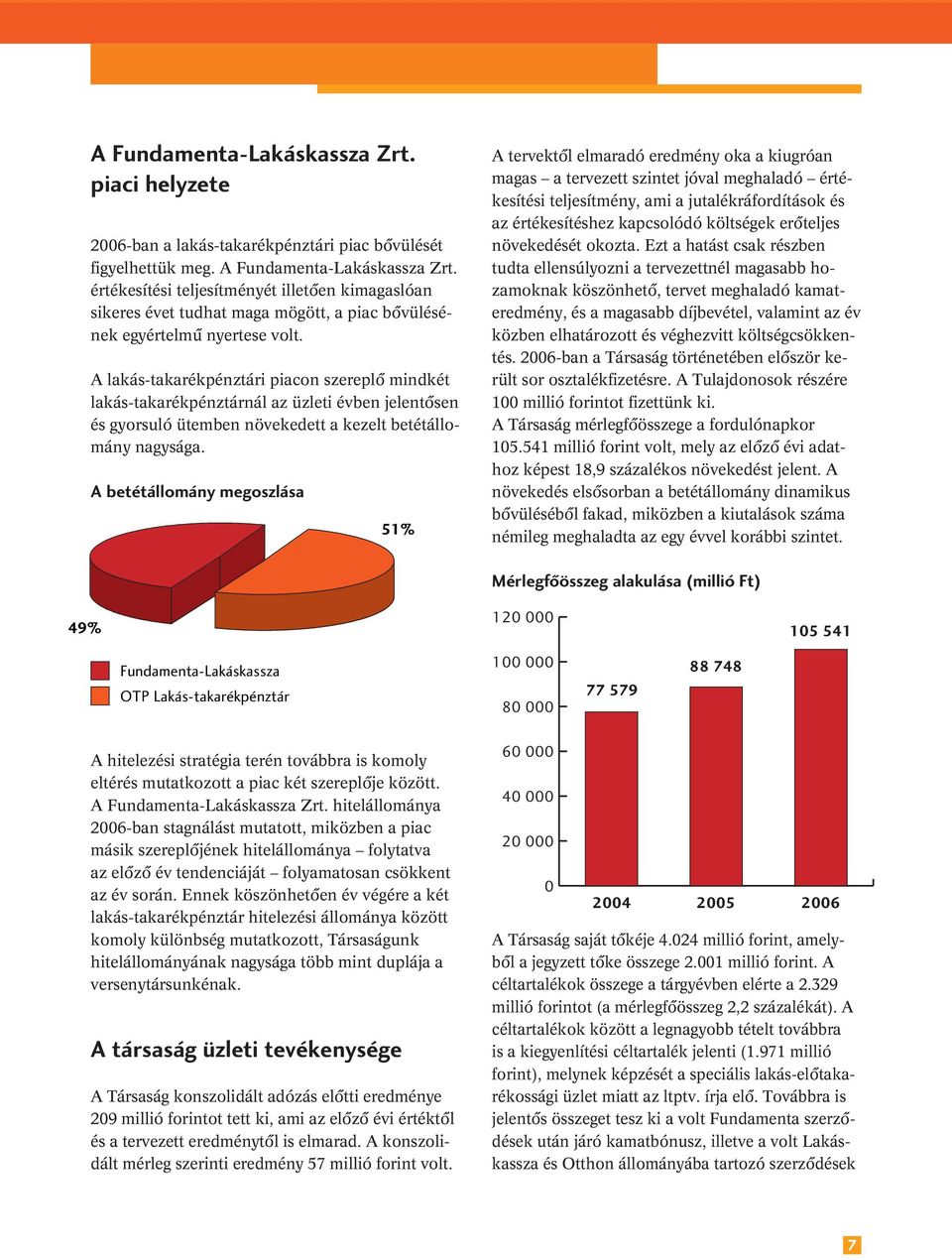 A lakás-takarékpénztári piacon szereplô mindkét lakás-takarékpénztárnál az üzleti évben jelentôsen és gyorsuló ütemben növekedett a kezelt betétállomány nagysága.