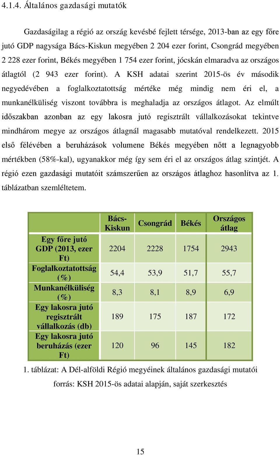 A KSH adatai szerint 2015-ös év második negyedévében a foglalkoztatottság mértéke még mindig nem éri el, a munkanélküliség viszont továbbra is meghaladja az országos átlagot.