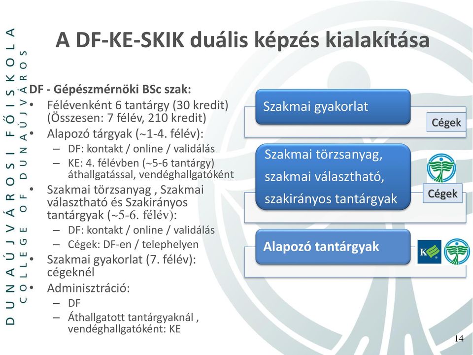 félévben (~5-6 tantárgy) áthallgatással, vendéghallgatóként Szakmai törzsanyag, Szakmai választható és Szakirányos tantárgyak (~5-6.