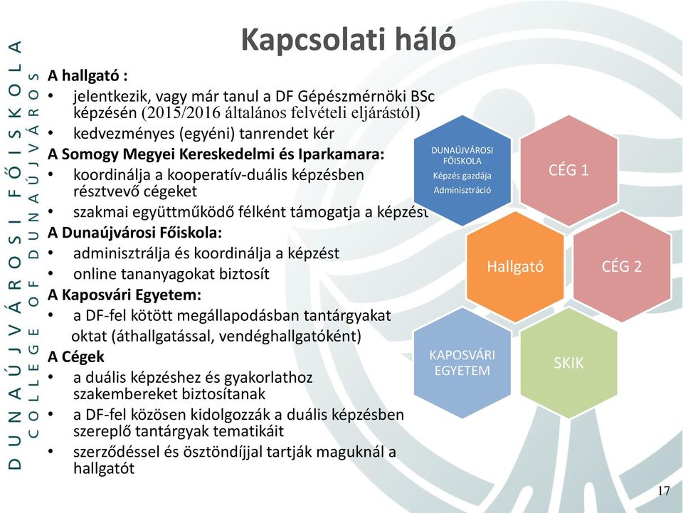 tananyagokat biztosít A Kaposvári Egyetem: a DF-fel kötött megállapodásban tantárgyakat oktat (áthallgatással, vendéghallgatóként) A Cégek a duális képzéshez és gyakorlathoz szakembereket