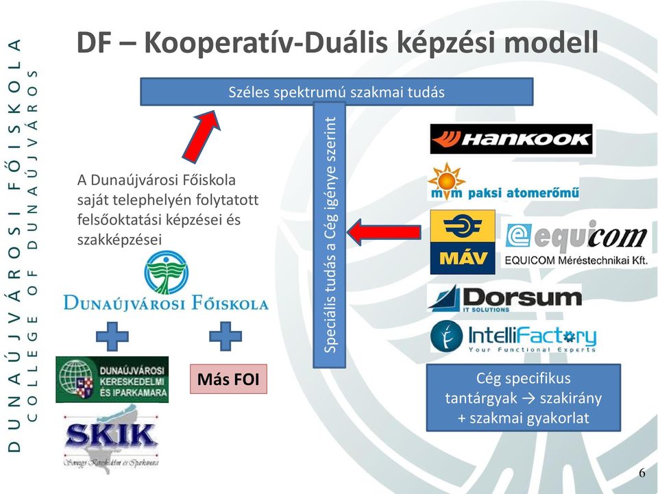 folytatott felsőoktatási képzései és szakképzései Más