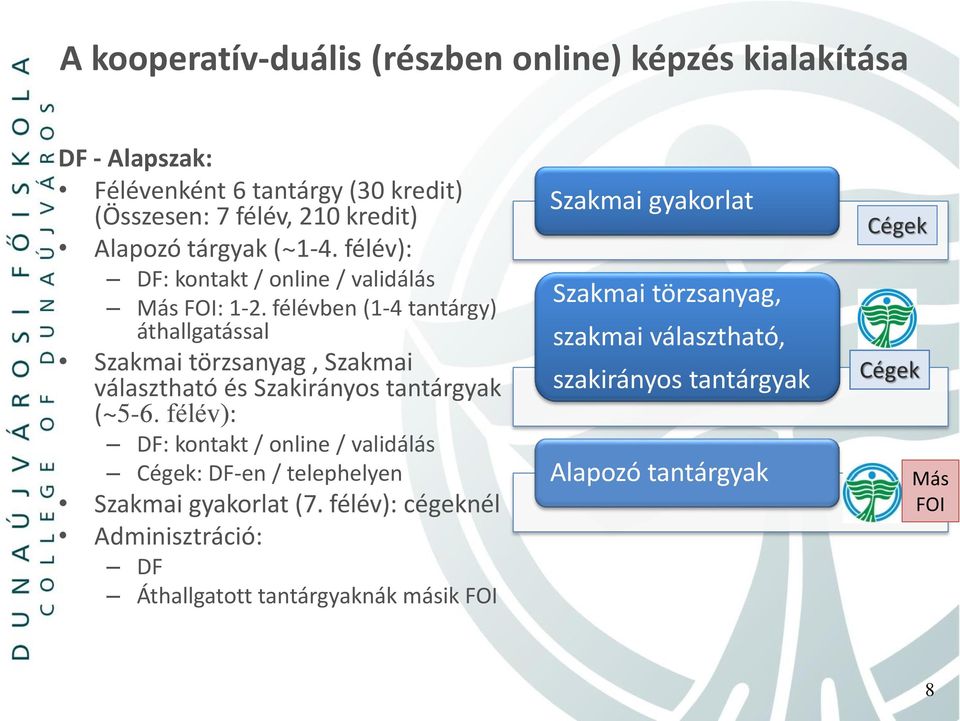 félévben (1-4 tantárgy) áthallgatással Szakmai törzsanyag, Szakmai választható és Szakirányos tantárgyak (~5-6.