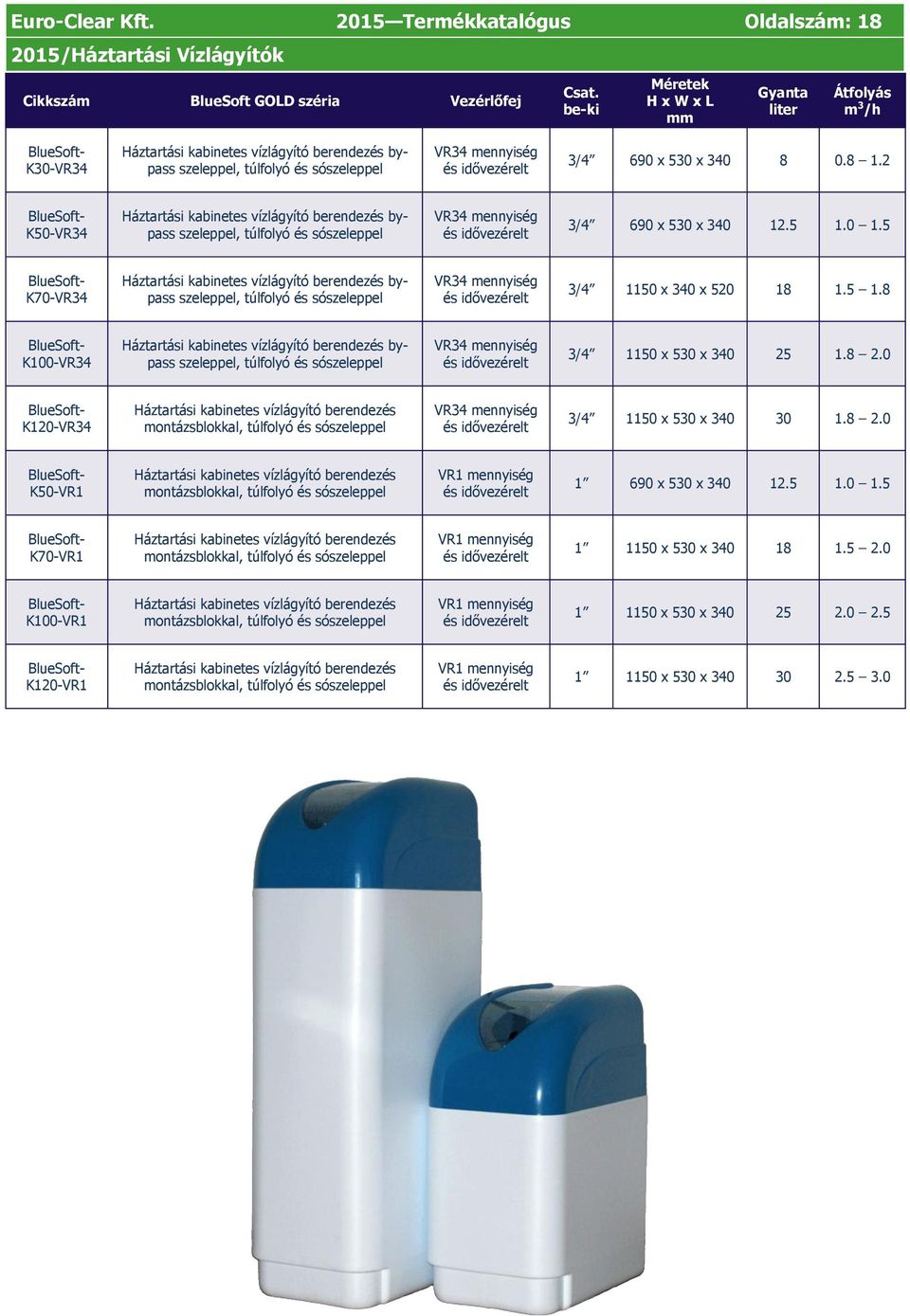 2 K50-VR34 Háztartási kabinetes vízlágyító berendezés bypass szeleppel, túlfolyó és sószeleppel VR34 mennyiség 3/4 690 x 530 x 340 12