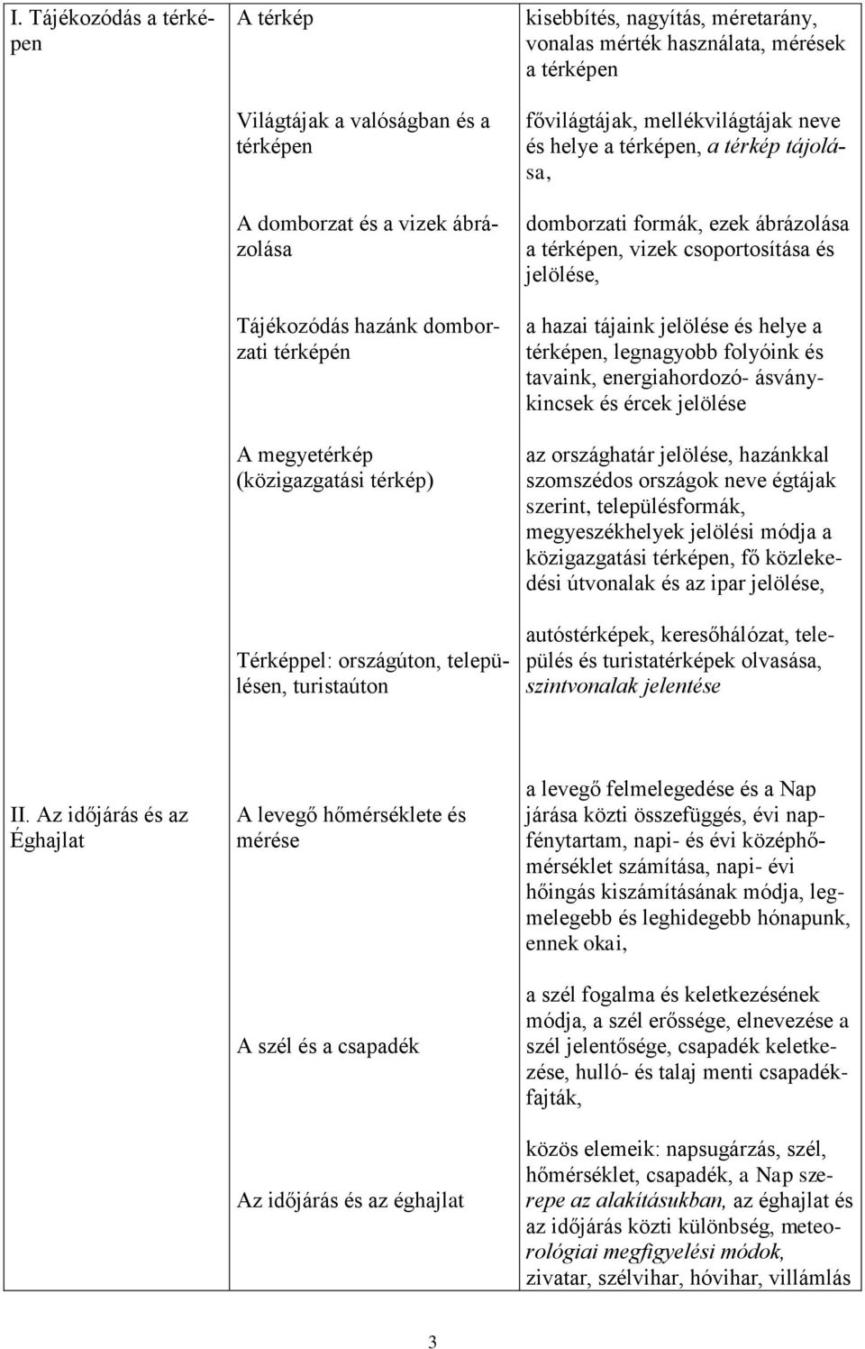 domborzati formák, ezek ábrázolása a térképen, vizek csoportosítása és jelölése, a hazai tájaink jelölése és helye a térképen, legnagyobb folyóink és tavaink, energiahordozó- ásványkincsek és ércek