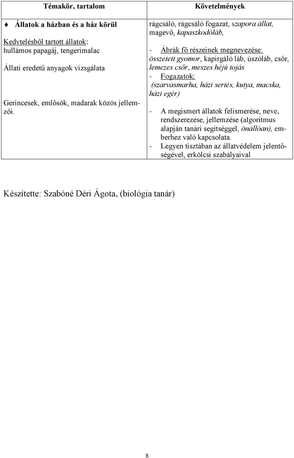 Követelmények rágcsáló, rágcsáló fogazat, szapora állat, magevő, kapaszkodóláb, - Ábrák fő részeinek megnevezése: összetett gyomor, kapirgáló láb, úszóláb, csőr, lemezes csőr,