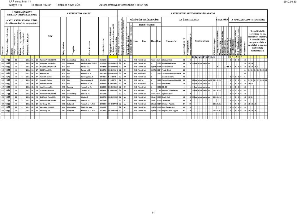 ICE CREAMTEAM Kft 9737 Bük Tavasz u. 2. 12415425 5610-113-18 18-09-109363 ÜZ KK 9740 Termál krt. 2. (BP11)1033/6 Spa Steak Haus 32 # XVIII-I-004/001050-0004/2012 0 1 1 0 0 1.1. 1.2. 1.4. 1.9. 2. 442 1020 B 1 2012.