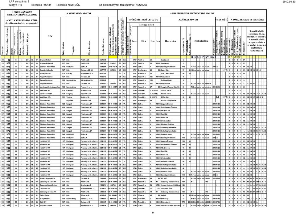 4. 1388/2 Személyzeti étterem 112 7-21ua ua ua ua ua ua 2011.03.16. 1.1. 1 1 1 0 0 1.1. 1.2. 1.9. 354 979 B 1 2011. 03. 18. Bogdán Gabriella 9737 Bük Európa u. 20. II/1.