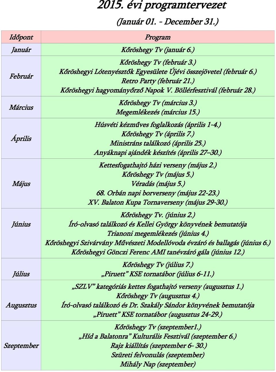 ) Megemlékezés (március 15.) Húsvéti kézműves foglalkozás (április 1-4.) Kőröshegy Tv (április 7.) Ministráns találkozó (április 25.) Anyáknapi ajándék készítés (április 27 30.