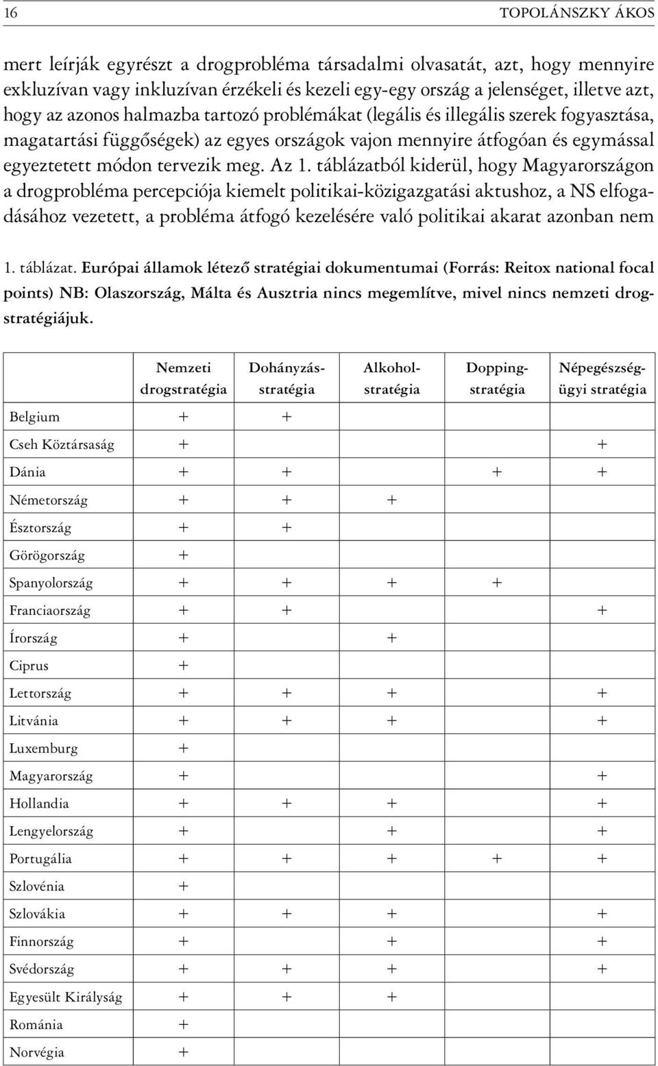 táblázatból kiderül, hogy Magyarországon a drogprobléma percepciója kiemelt politikai-közigazgatási aktushoz, a NS elfogadásához vezetett, a probléma átfogó kezelésére való politikai akarat azonban