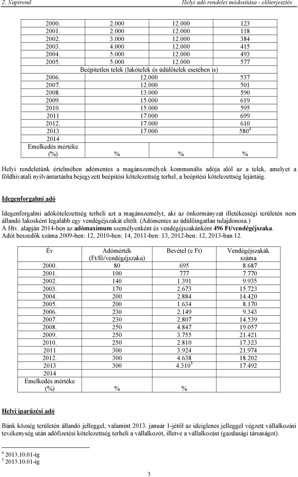 000 580 4 2014 Emelkedés mértéke (%) % % % Helyi rendeletünk értelmében adómentes a magánszemélyek kommunális adója alól az a telek, amelyet a földhivatali nyilvántartásba bejegyzett beépítési