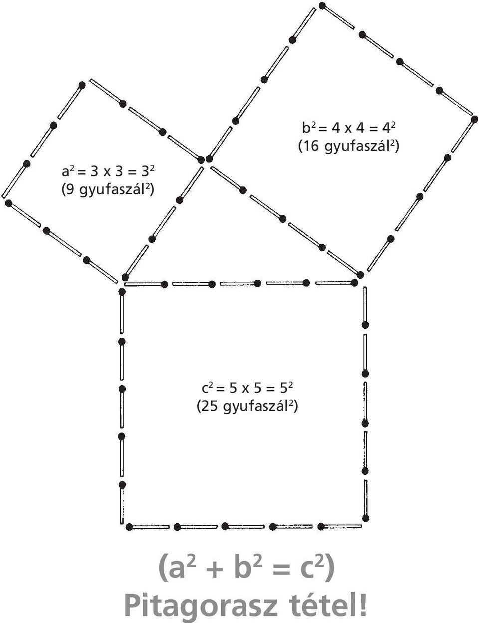 c 2 = 5 x 5 = 5 2 (25 gyufaszál 2 )