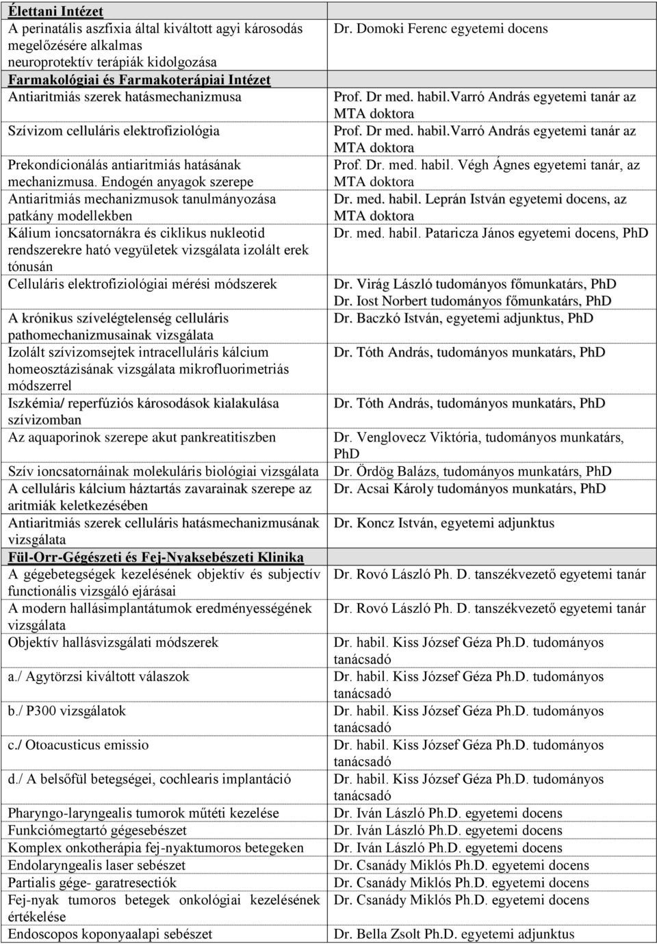 varró András egyetemi tanár az MTA doktora Szívizom celluláris elektrofiziológia Prof. Dr med. habil.varró András egyetemi tanár az MTA doktora Prekondícionálás antiaritmiás hatásának Prof. Dr. med. habil. Végh Ágnes egyetemi tanár, az mechanizmusa.