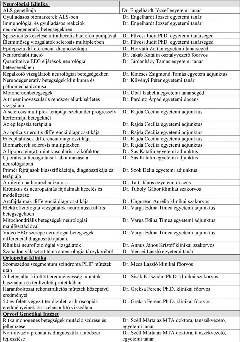 betegségekben Neruodegeneratív betegségek klinikuma és pathomechanizmusa Motoneruonbetegségek A trigeminovascularis rendszer állatkísérletes vizsgálata A sclerosis multiplex terápiája szekunder