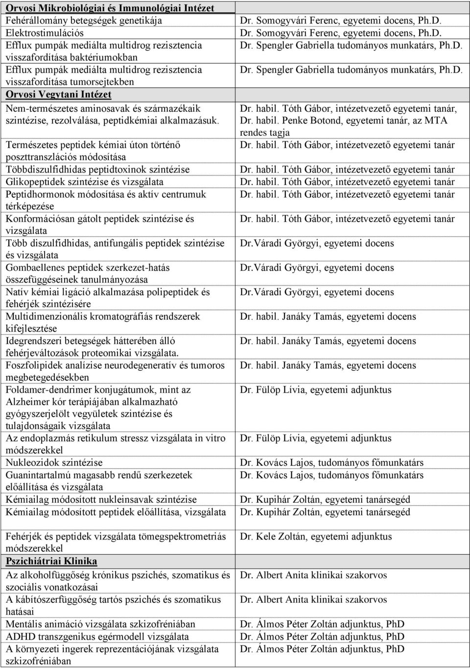 Természetes peptidek kémiai úton történő poszttranszlációs módosítása Többdiszulfidhidas peptidtoxinok szintézise Glikopeptidek szintézise és vizsgálata Peptidhormonok módosítása és aktív centrumuk