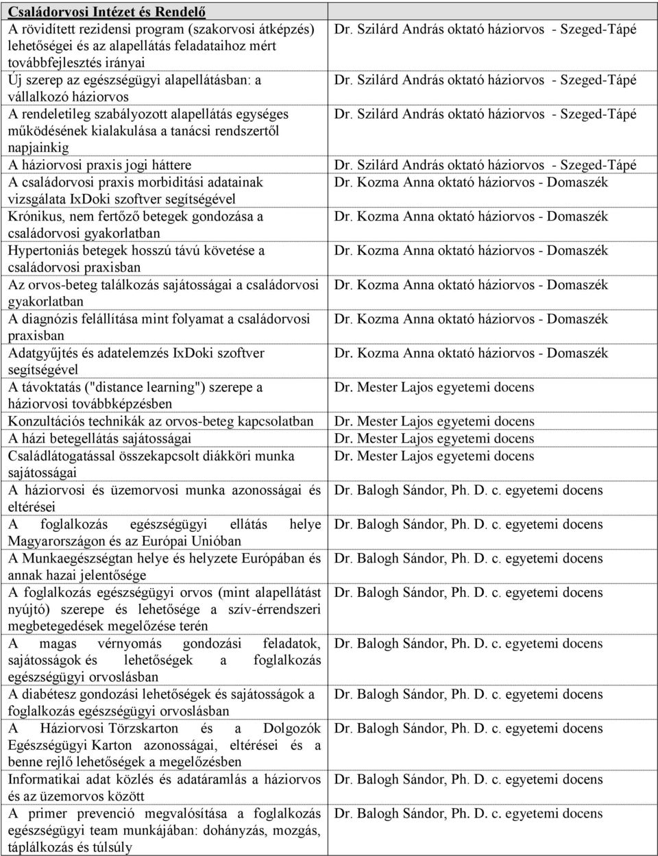 adatainak vizsgálata IxDoki szoftver segítségével Krónikus, nem fertőző betegek gondozása a családorvosi gyakorlatban Hypertoniás betegek hosszú távú követése a családorvosi praxisban Az orvos-beteg