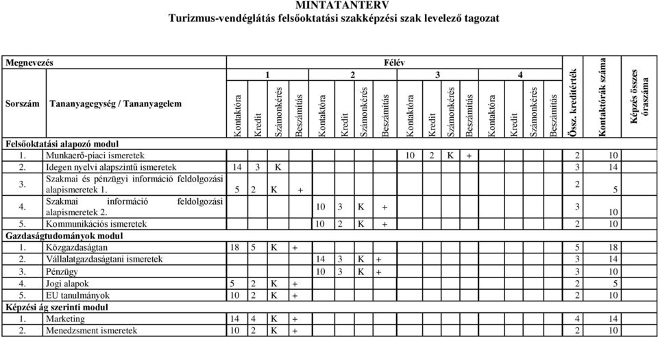 Szakmai és pénzügyi információ feldolgozási 2 alapismeretek 1. 5 2 K + 5 4. Szakmai információ feldolgozási 10 3 K + 3 alapismeretek 2. 10 5.