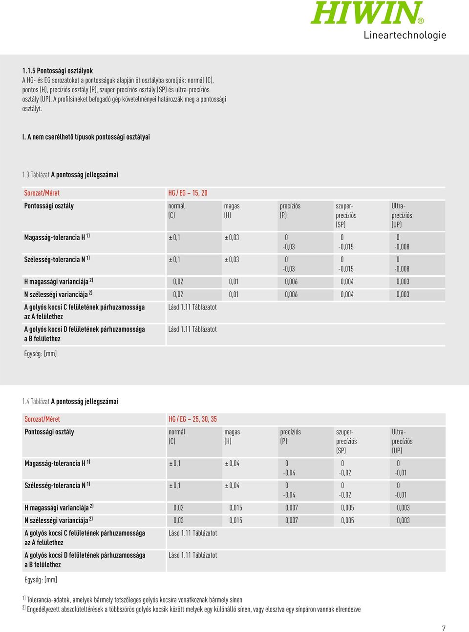 3 Táblázat A pontosság jellegszámai Sorozat/Méret HG / EG 15, 20 Pontossági osztály normál (C) magas (H) precíziós (P) Magasság-tolerancia H 1) ± 0,1 ± 0,03 0-0,03 Szélesség-tolerancia N 1) ± 0,1 ±