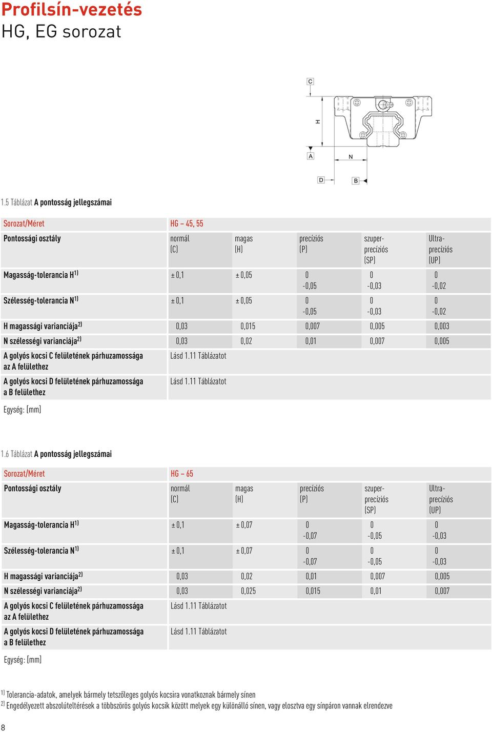 0-0,05 szuperprecíziós (SP) 0-0,03 0-0,03 Ultraprecíziós (UP) 0-0,02 0-0,02 H magassági varianciája 2) 0,03 0,015 0,007 0,005 0,003 N szélességi varianciája 2) 0,03 0,02 0,01 0,007 0,005 A golyós
