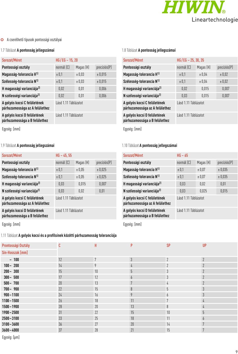 0,03 ± 0,015 H magassági varianciája 2) 0,02 0,01 0,006 N szélességi varianciája 2) 0,02 0,01 0,006 A golyós kocsi C felületének Lásd 1.