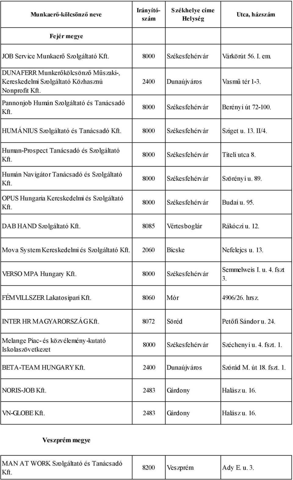 HUMÁNIUS Szolgáltató és Tanácsadó 8000 Székesfehérvár Sziget u. 13. II/4.