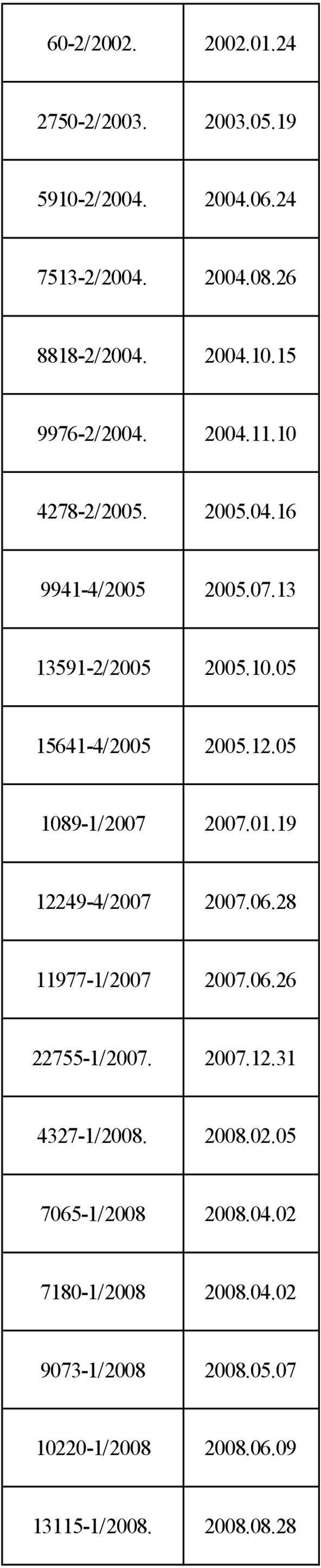 05 1089-1/2007 2007.01.19 12249-4/2007 2007.06.28 11977-1/2007 2007.06.26 22755-1/2007. 2007.12.31 4327-1/2008. 2008.