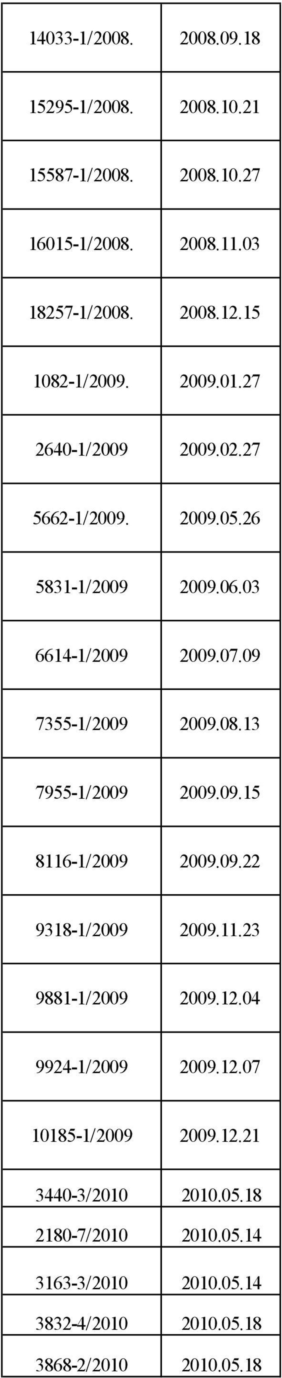 09 7355-1/2009 2009.08.13 7955-1/2009 2009.09.15 8116-1/2009 2009.09.22 9318-1/2009 2009.11.23 9881-1/2009 2009.12.