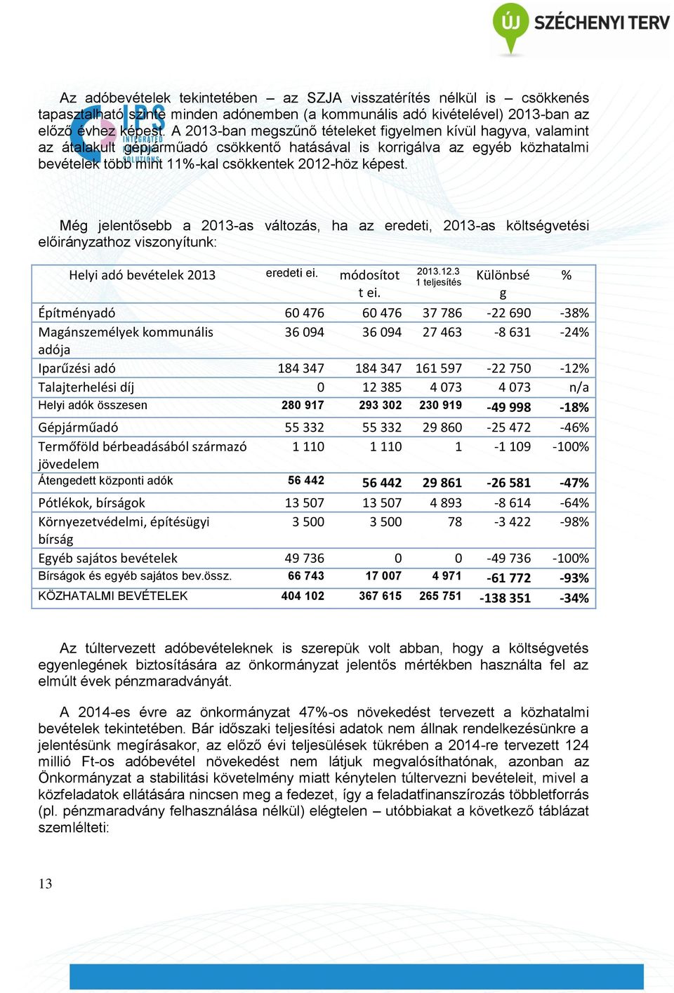 Még jelentősebb a 2013-as változás, ha az eredeti, 2013-as költségvetési előirányzathoz viszonyítunk: Helyi adó bevételek 2013 eredeti ei. módosítot t ei. 2013.12.