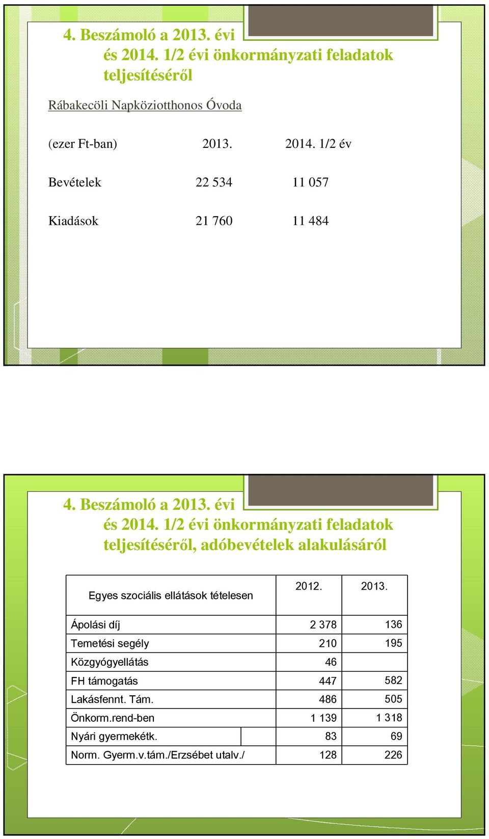 1/2 évi önkormányzati feladatok teljesítéséről, adóbevételek alakulásáról Egyes szociális ellátások tételesen 2012. 2013.