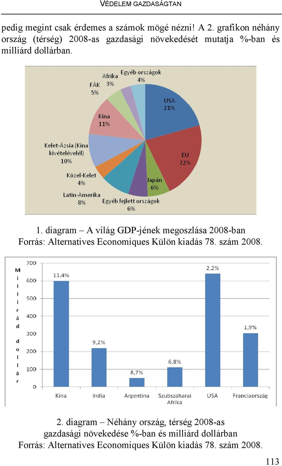 diagram A világ GDP-jének megoszlása 20