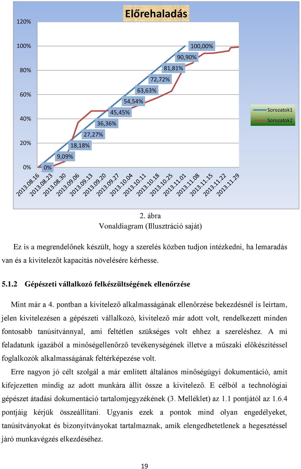 2 Gépészeti vállalkozó felkészültségének ellenőrzése Mint már a 4.