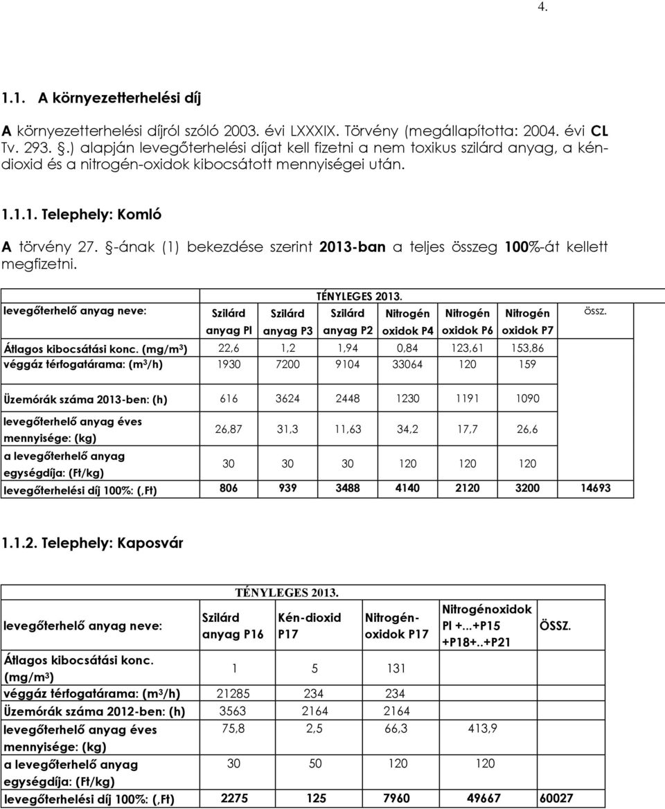 -ának (1) bekezdése szerint 2013-ban a teljes összeg 100%-át kellett megfizetni. levegőterhelő anyag neve: Szilárd anyag Pl Szilárd anyag P3 TÉNYLEGES 2013.