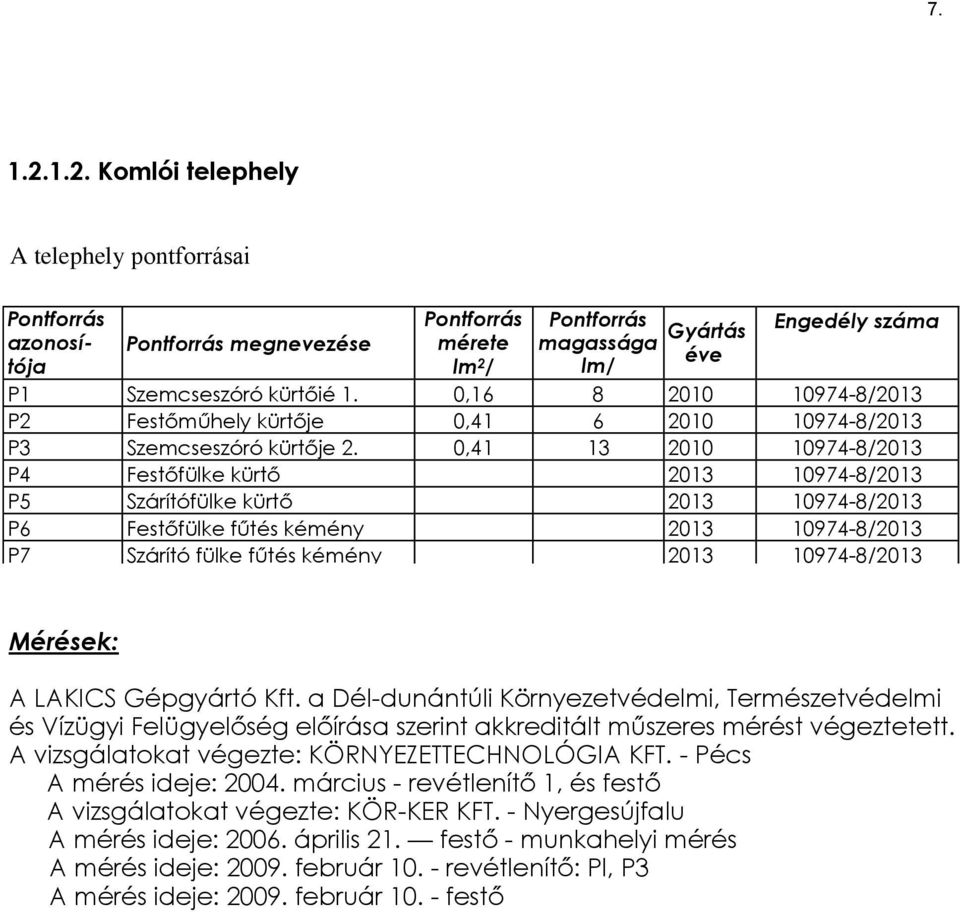 0,41 13 2010 10974-8/2013 P4 Festőfülke kürtő 2013 10974-8/2013 P5 Szárítófülke kürtő 2013 10974-8/2013 P6 Festőfülke fűtés kémény 2013 10974-8/2013 P7 Szárító fülke fűtés kémény S 2013 10974-8/2013