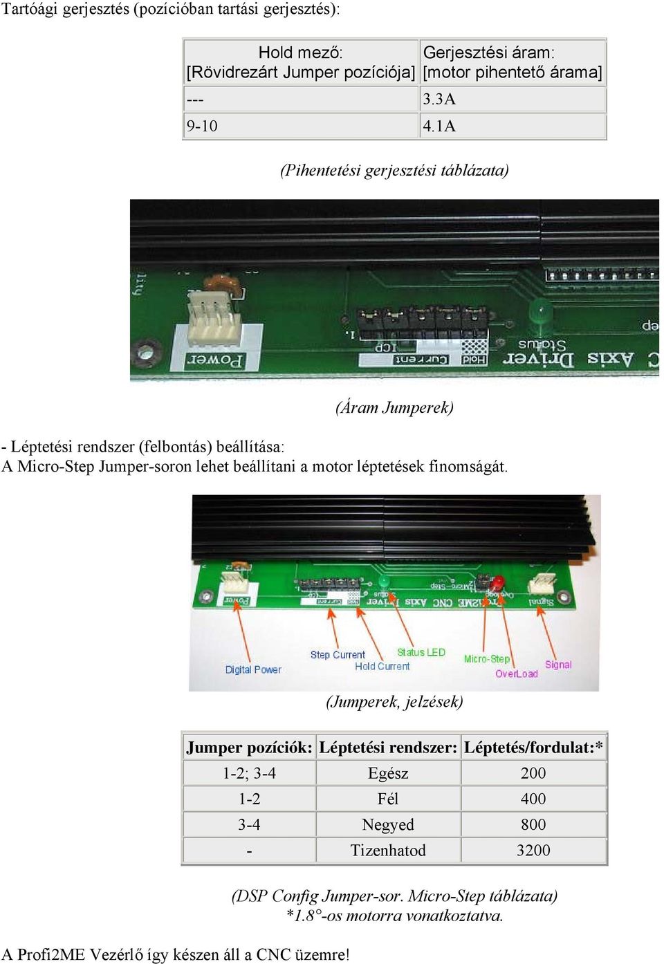 Micro-Step Jumper-soron lehet beállítani a motor léptetések finomságát. (Jumperek, jelzések) A Profi2ME Vezérlő így készen áll a CNC üzemre!