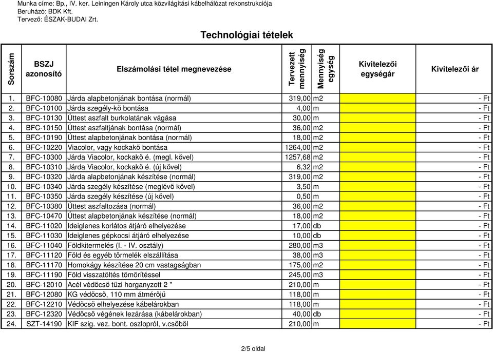 BFC-10300 Járda Viacolor, kockakő é. (megl. kővel) 1257,68 m2 8. BFC-10310 Járda Viacolor, kockakő é. (új kővel) 6,32 m2 9. BFC-10320 Járda alapbetonjának készítése (normál) 319,00 m2 10.