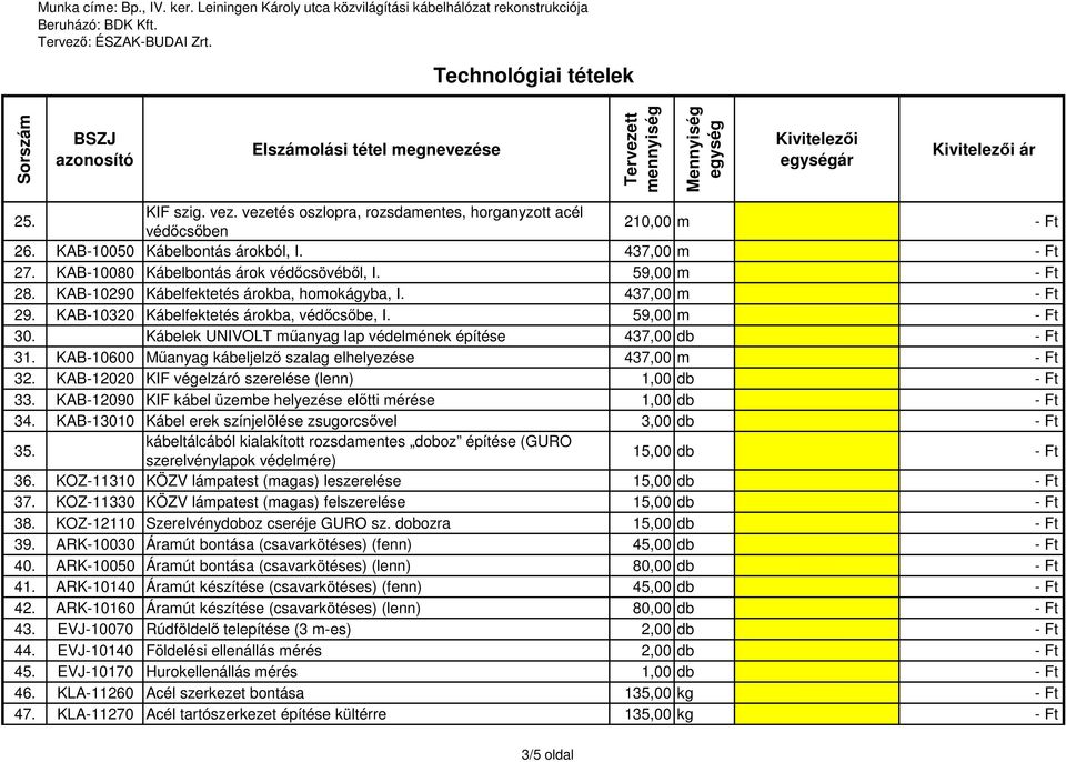 KAB-10600 Műanyag kábeljelző szalag elhelyezése 437,00 m 32. KAB-12020 KIF végelzáró szerelése (lenn) 1,00 db 33. KAB-12090 KIF kábel üzembe helyezése előtti mérése 1,00 db 34.