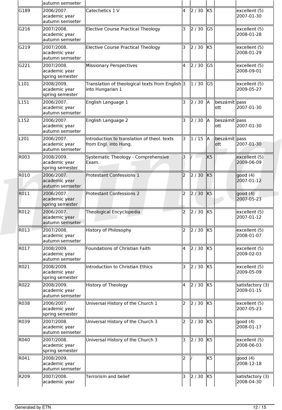 Catechetics 1 V 4 2 / 30 K5 excellent (5) Elective Course Practical Theology 3 2 / 30 G5 excellent (5) 2008-01-28 Elective Course Practical Theology 3 2 / 30 K5 excellent (5) 2008-01-29 Missionary