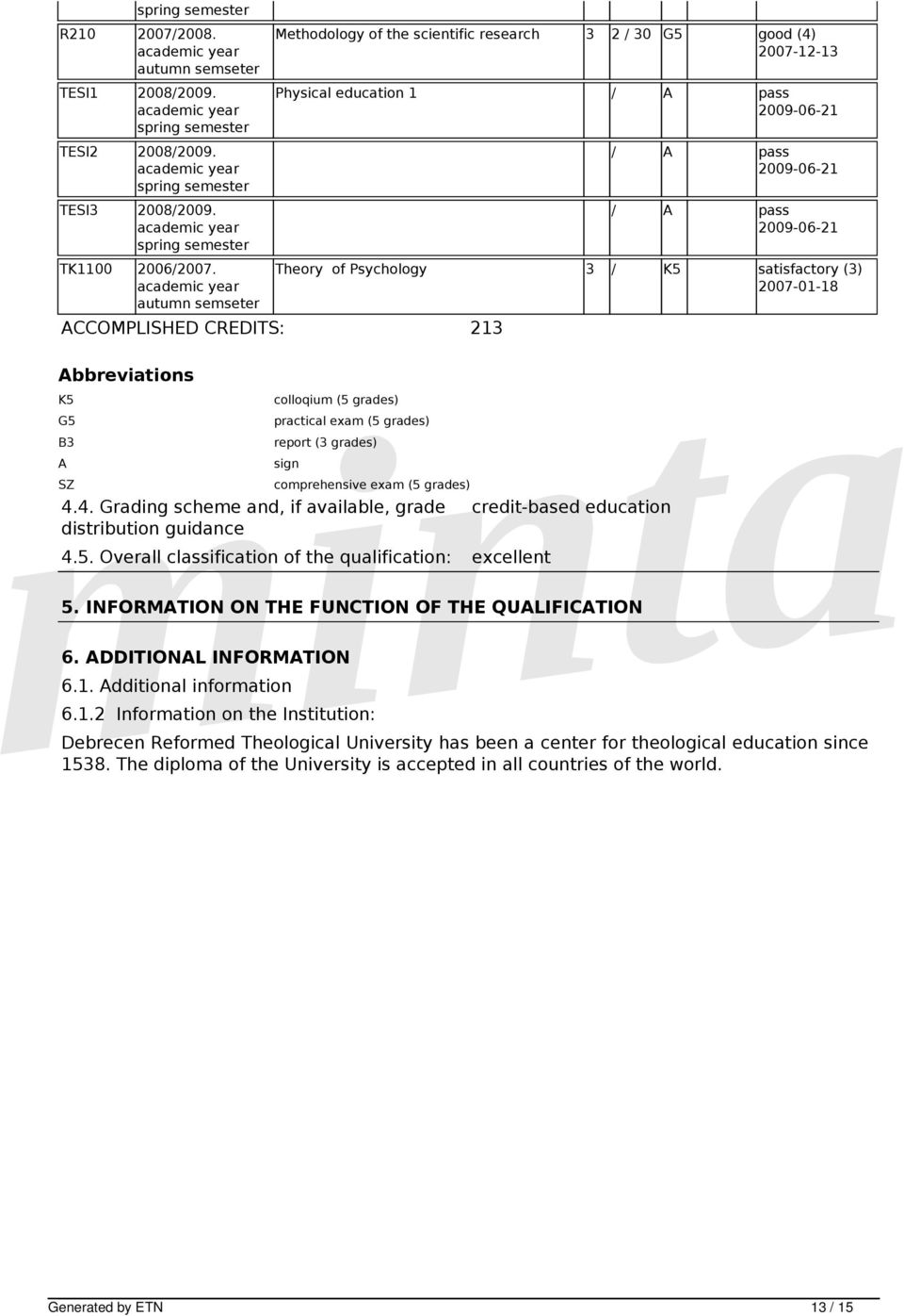 Theory of Psychology 3 / K5 satisfactory (3) 2007-01-18 ACCOMPLISHED CREDITS: 213 Abbreviations K5 G5 B3 A SZ colloqium (5 grades) practical exam (5 grades) report (3 grades) sign comprehensive exam