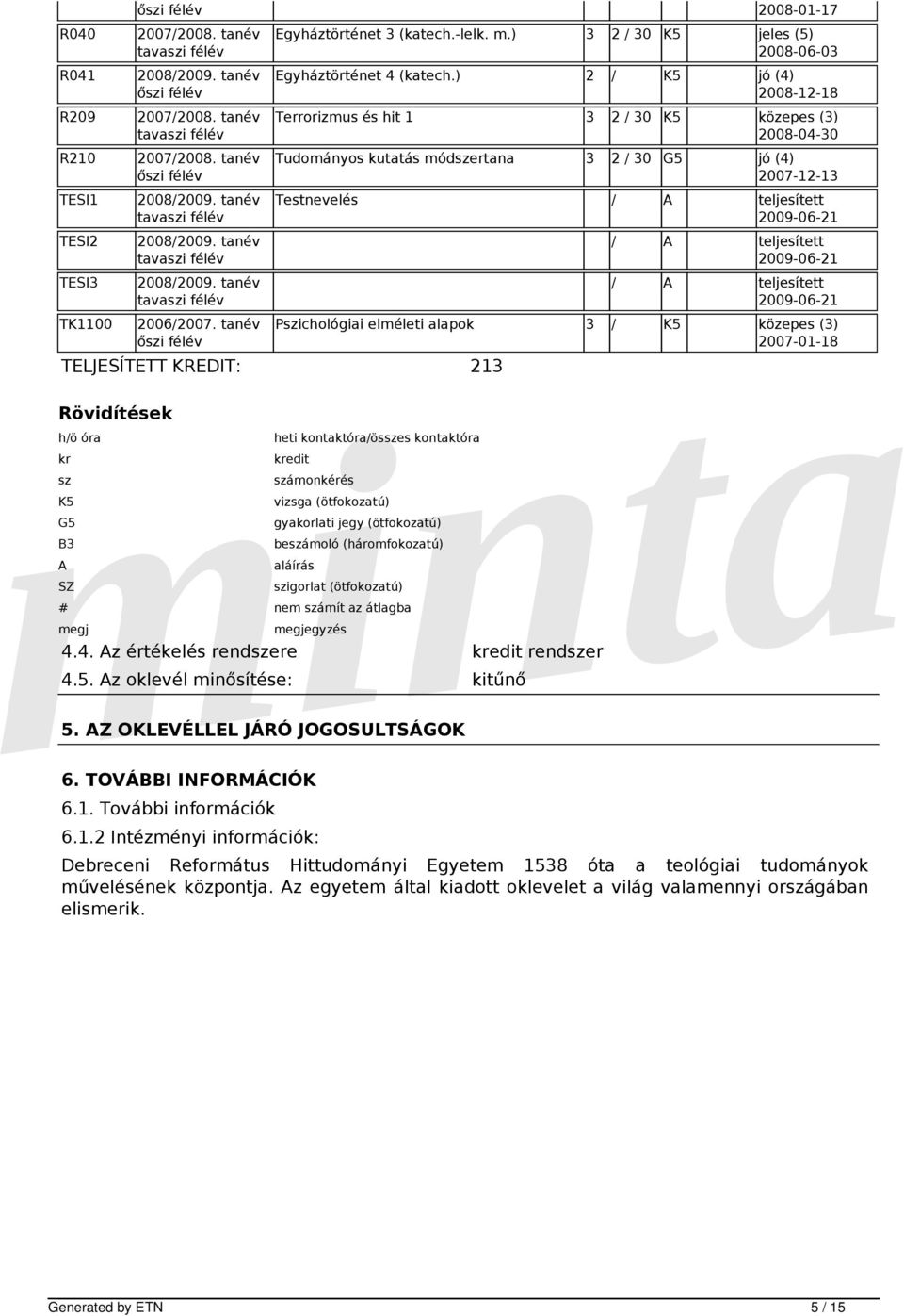 teljesített Pszichológiai elméleti alapok 3 / K5 közepes (3) 2007-01-18 TELJESÍTETT KREDIT: 213 Rövidítések h/ö óra heti kontaktóra/összes kontaktóra kr kredit sz számonkérés K5 vizsga (ötfokozatú)