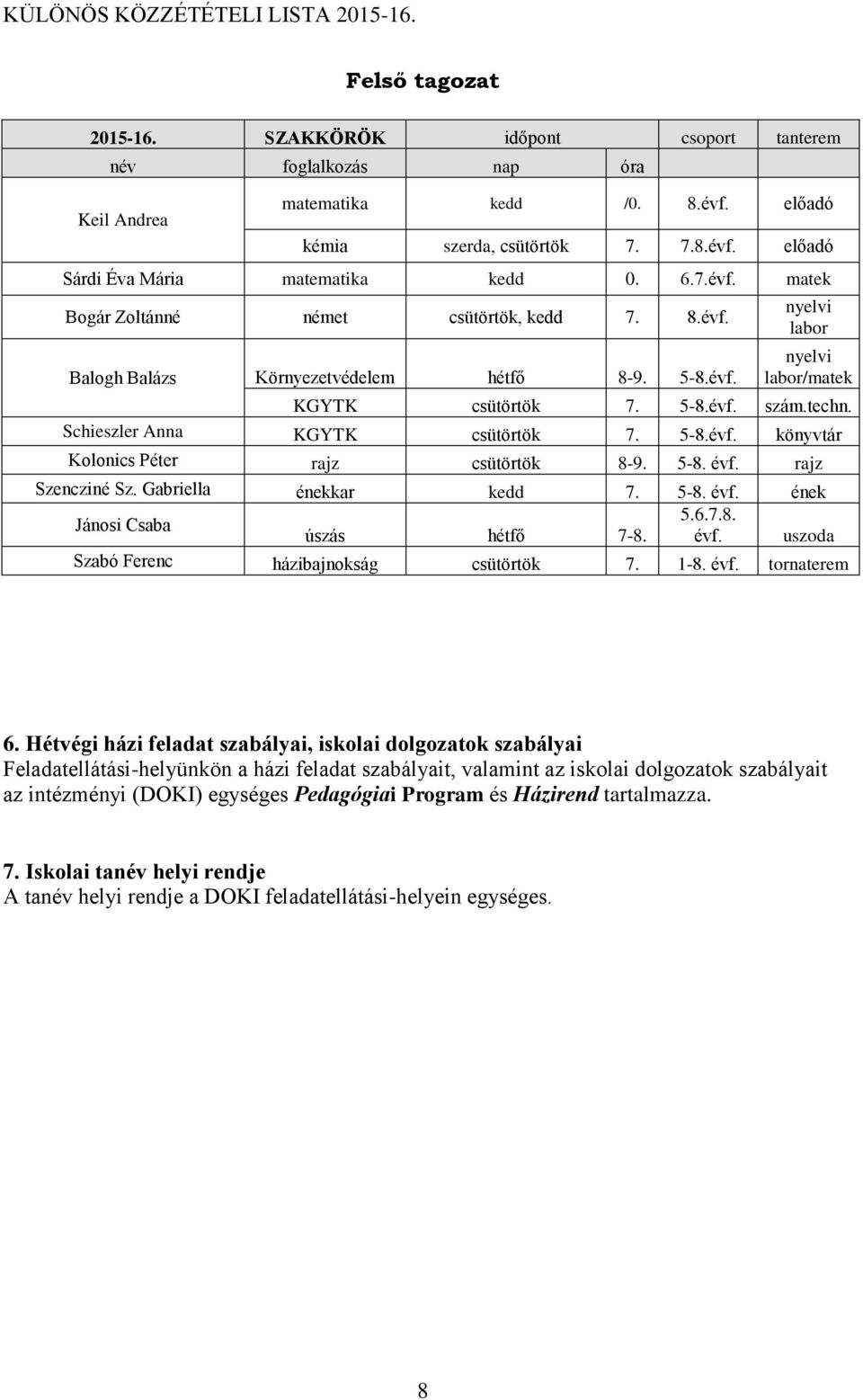 Schieszler Anna KGYTK csütörtök 7. 5-8.évf. könyvtár Kolonics Péter rajz csütörtök 8-9. 5-8. évf. rajz Szencziné Sz. Gabriella énekkar kedd 7. 5-8. évf. ének 5.6.7.8. Jánosi Csaba úszás hétfő 7-8.