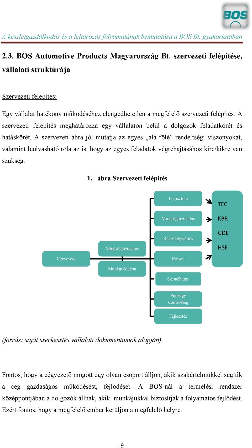 A szervezeti ábra jól mutatja az egyes alá fölé rendeltségi viszonyokat, valamint leolvasható róla az is, hogy az egyes feladatok végrehajtásához kire/kikre van szükség. 1.