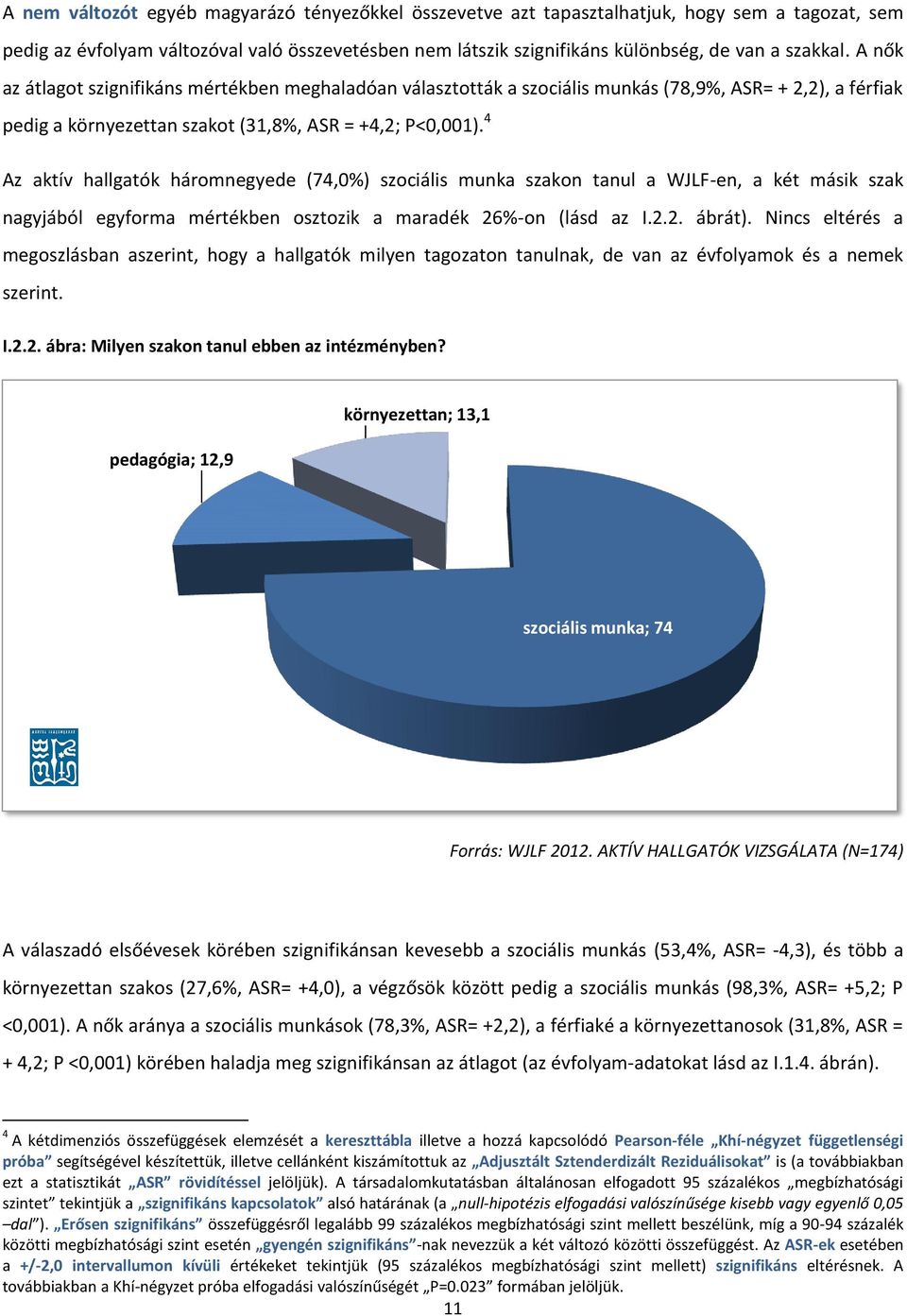 4 Az aktív hallgatók háromnegyede (74,0%) szociális munka szakon tanul a WJLF-en, a két másik szak nagyjából egyforma mértékben osztozik a maradék 26%-on (lásd az I.2.2. ábrát).