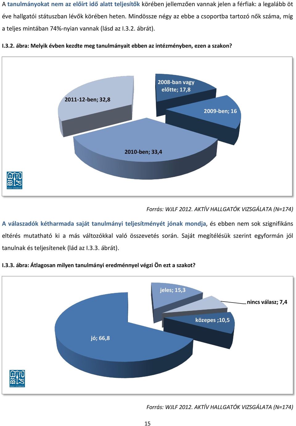 2011-12-ben; 32,8 2008-ban vagy előtte; 17,8 2009-ben; 16 2010-ben; 33,4 Forrás: WJLF 2012.