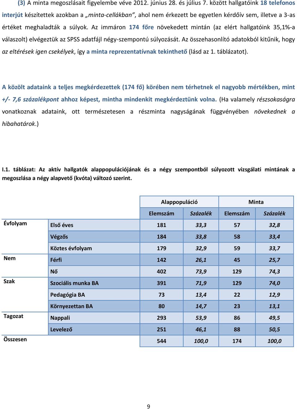 Az immáron 174 főre növekedett mintán (az elért hallgatóink 35,1%-a válaszolt) elvégeztük az SPSS adatfájl négy-szempontú súlyozását.