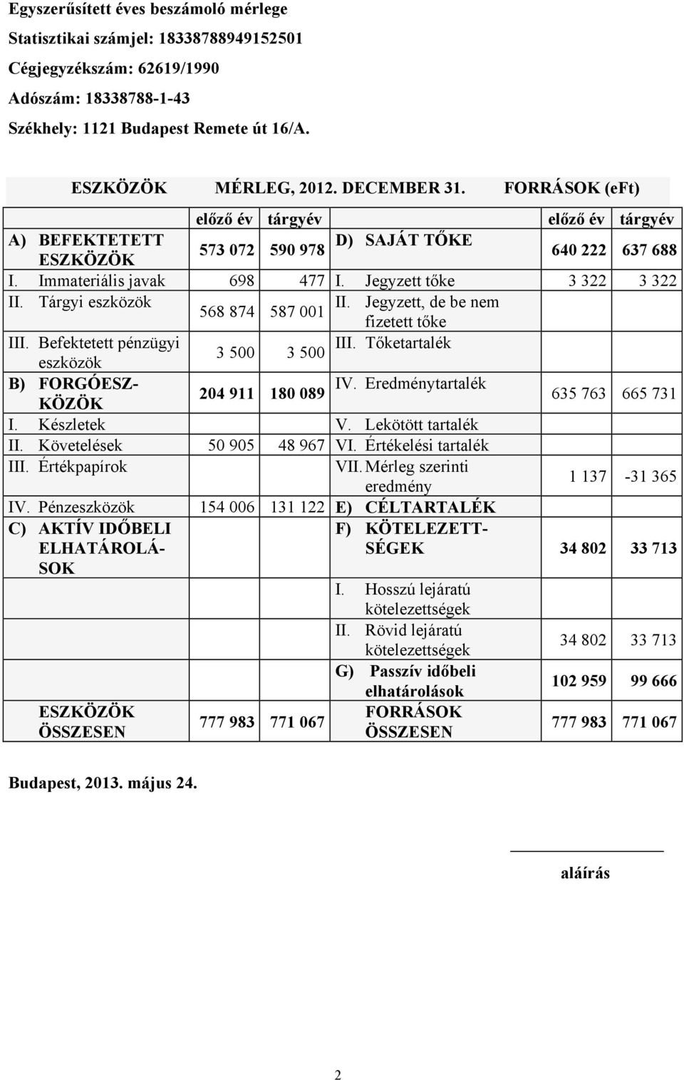 Tárgyi eszközök II. Jegyzett, de be nem 568 874 587 001 fizetett tőke III. Befektetett pénzügyi eszközök 3 500 III. Tőketartalék 3 500 B) FORGÓESZ- KÖZÖK 204 911 180 089 IV.