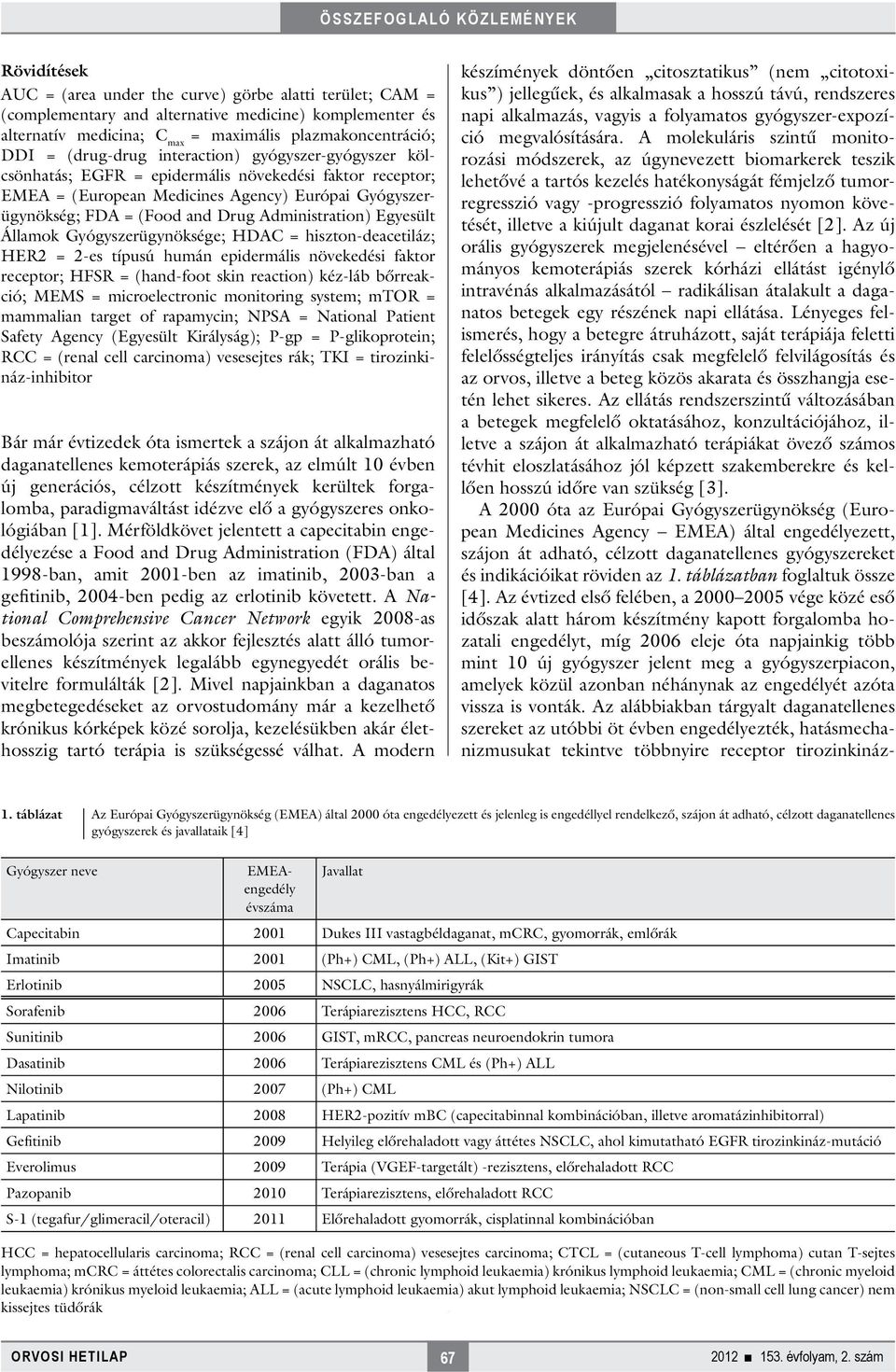 Administration) Egyesült Államok Gyógyszerügynöksége; HDAC = hiszton-deacetiláz; HER2 = 2-es típusú humán epidermális növekedési faktor receptor; HFSR = (hand-foot skin reaction) kéz-láb bőrreakció;