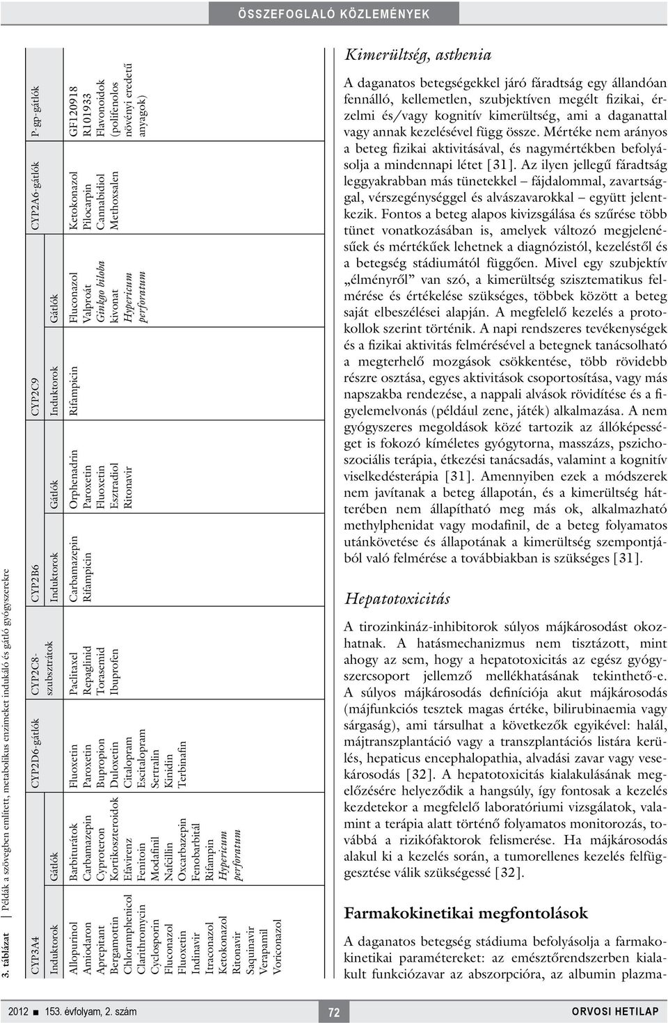 Induktorok Gátlók Induktorok Gátlók GF120918 R101933 Flavonoidok (polifenolos növényi eredetű anyagok) Ketokonazol Pilocarpin Cannabidiol Methoxsalen Rifampicin Fluconazol Valproát Ginkgo biloba