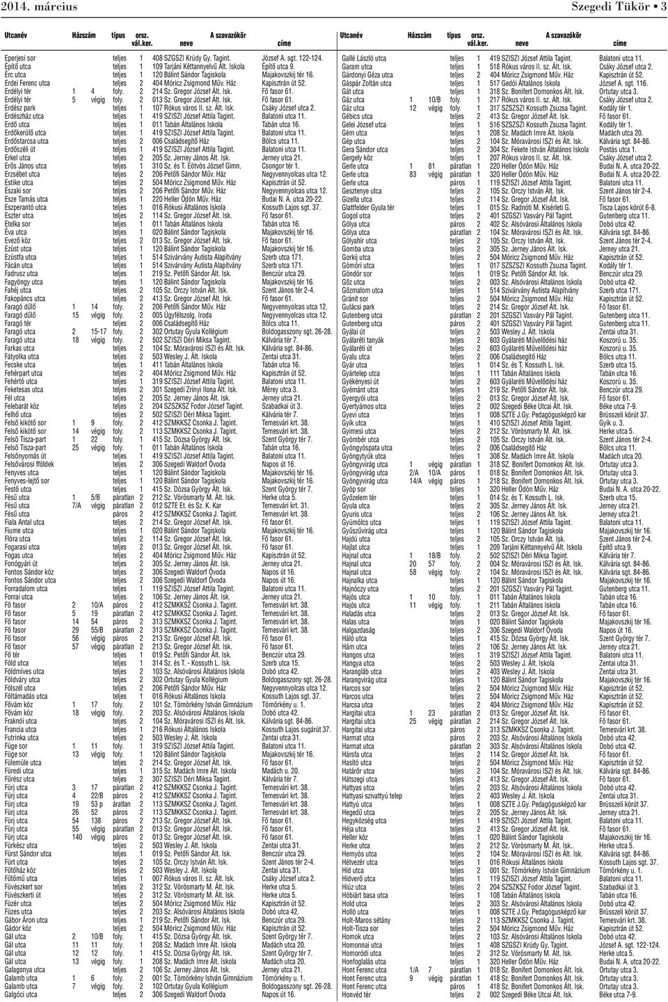 Fô fasor 61. Erdélyi tér 5 végig foly. 2 013 Sz. Gregor József Ált. Isk. Fô fasor 61. Erdész park teljes 1 107 Rókus város II. sz. Ált. Isk. Csáky József utca 2.