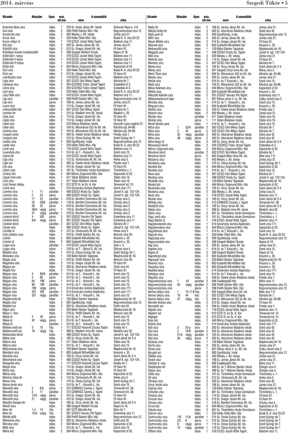 Jerney utca 21. Küküllôi utca teljes 2 013 Sz. Gregor József Ált. Isk. Fô fasor 61. Külsôipari övezet munkásszálló teljes 2 306 Szegedi Waldorf Óvoda Napos út 16. Külterület I.