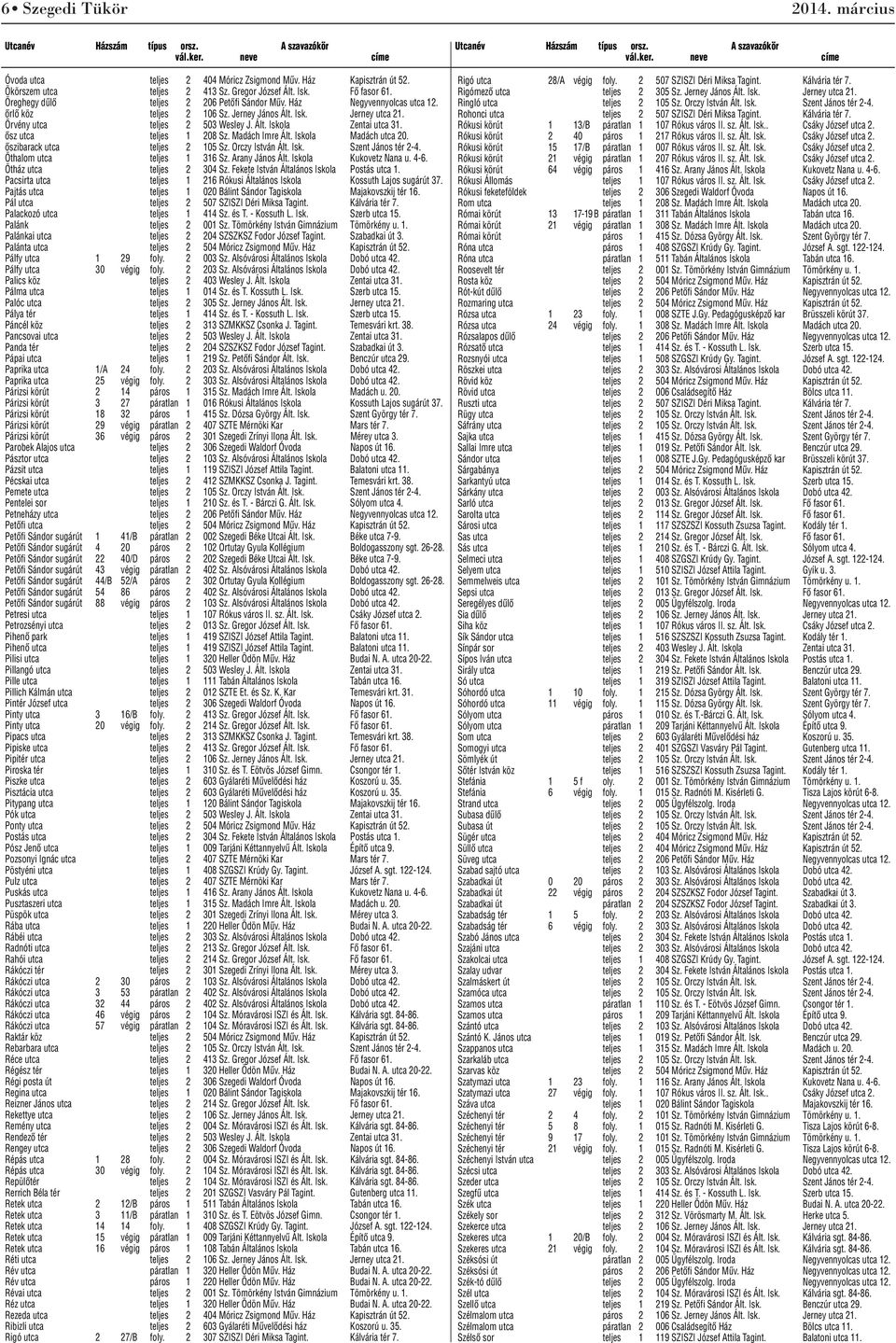 Iskola Madách utca 20. ôszibarack utca teljes 2 105 Sz. Orczy István Ált. Isk. Szent János tér 2-4. Öthalom utca teljes 1 316 Sz. Arany János Ált. Iskola Kukovetz Nana u. 4-6.